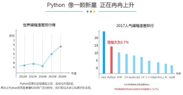 Python在人工智能中的重要性及应用探究