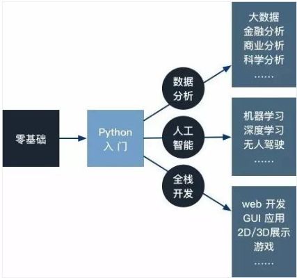 Python人工智能视频教程 深入浅出Python与人工智能的结合