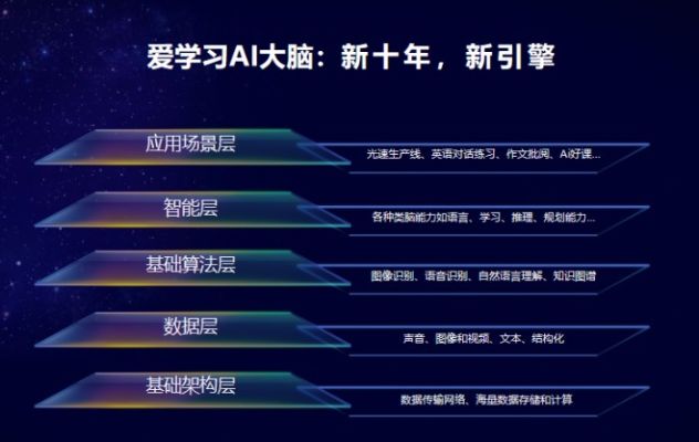 爱ai视频 探索未来的智能化视频平台
