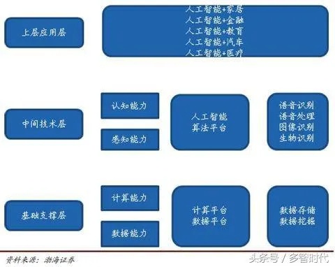 怎么才算是人工智能技术 深入解析人工智能技术的定义与应用
