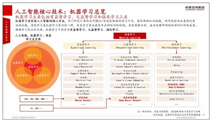 人工智能主要技术 探讨人工智能的核心技术与应用领域