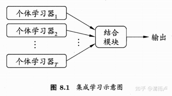 机器学习常见面试题 面试必备机器学习问题