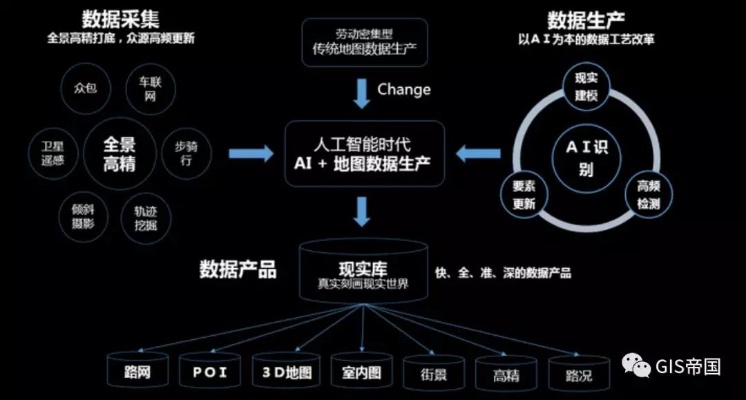 人工智能技术在地理信息领域的应用现状与展望