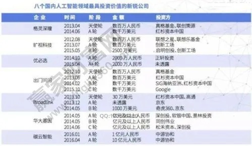 人工智能相关概念股 分析未来人工智能行业发展趋势