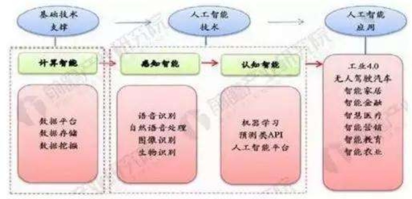 人工智能评判技术的应用和发展趋势