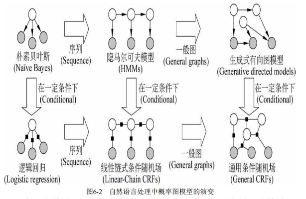 机器学习中的概率模型 深入探讨概率模型在机器学习中的应用