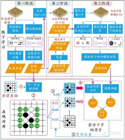 象棋游戏人工智能算法 提高象棋游戏智能化的技术探究