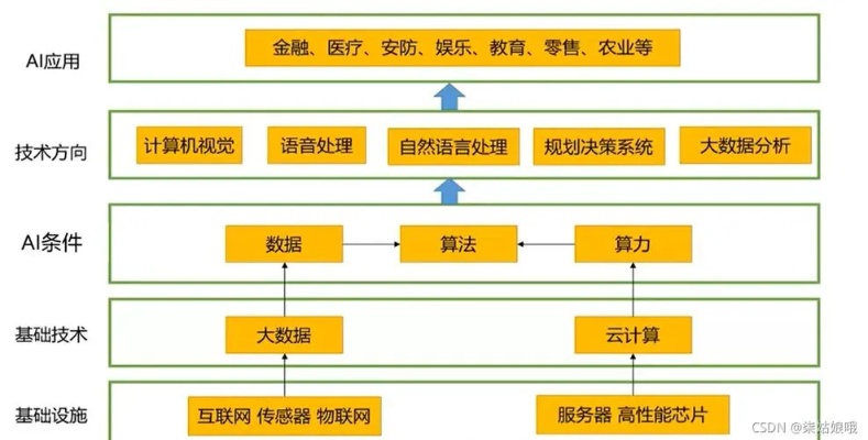 人工智能开源框架 介绍几种常用的人工智能开源框架
