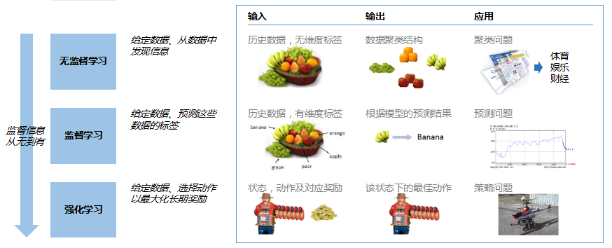 机器学习与数据挖掘的关系 探究二者的区别与联系