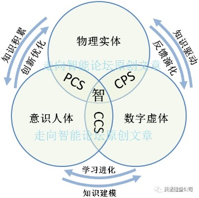 三体智能算法 深入探究三体智能算法的原理和应用