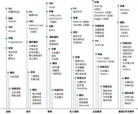 中国AI公司 探索中国AI领域的发展现状