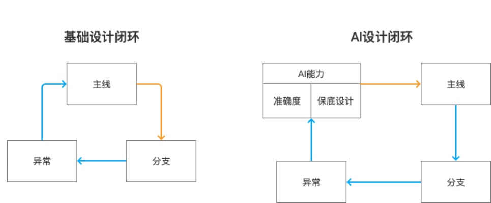 设计ai软件 探讨ai软件设计的基本流程