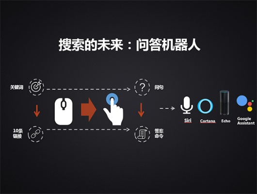 搜狗AI 探索智能化未来