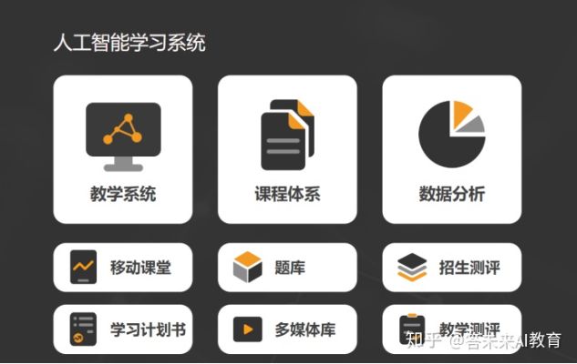 AI学堂 探索人工智能世界的学习平台