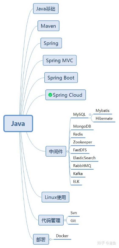 Java人工智能框架 介绍最新的Java人工智能框架及其应用