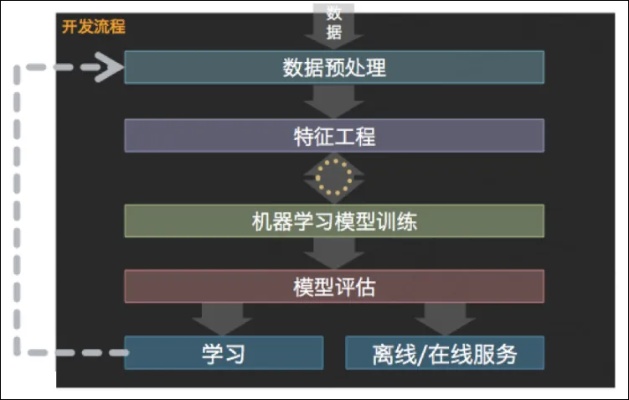 机器学习shark 探究shark在机器学习中的应用