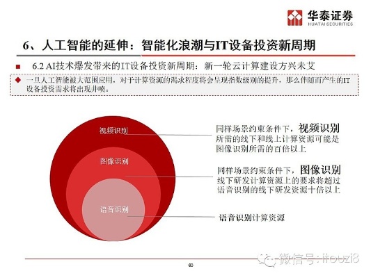 人工智能基金有哪些 了解人工智能基金的投资机会