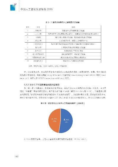 人工智能在清华 清华大学人工智能研究进展