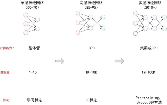 人工智能算法总结范文 深度学习、神经网络、遗传算法等算法解析