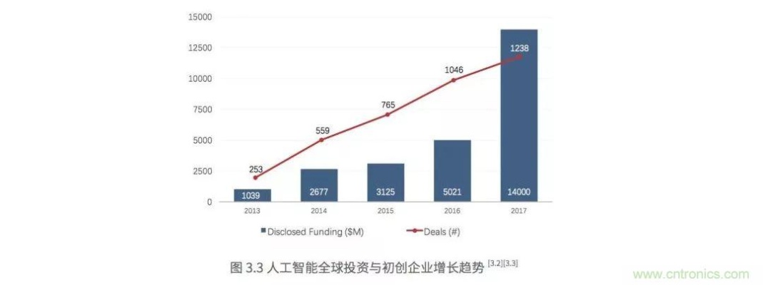 人工智能化的特点 探讨人工智能的发展趋势与应用
