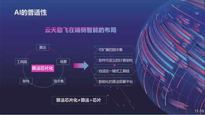 ai127 探寻AI时代的新未来