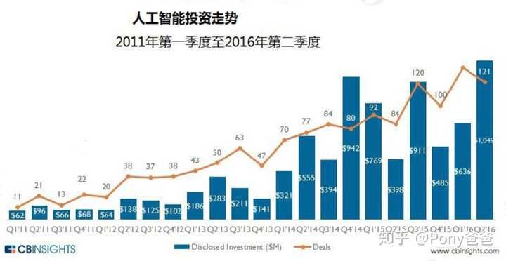 人工智能对就业市场的影响：会让人失业吗？