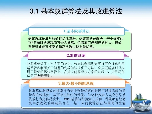 群智能算法ppt 深入理解群智能算法及其应用
