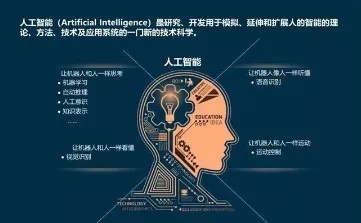 人工智能技术的操作步骤 详解人工智能的开发流程