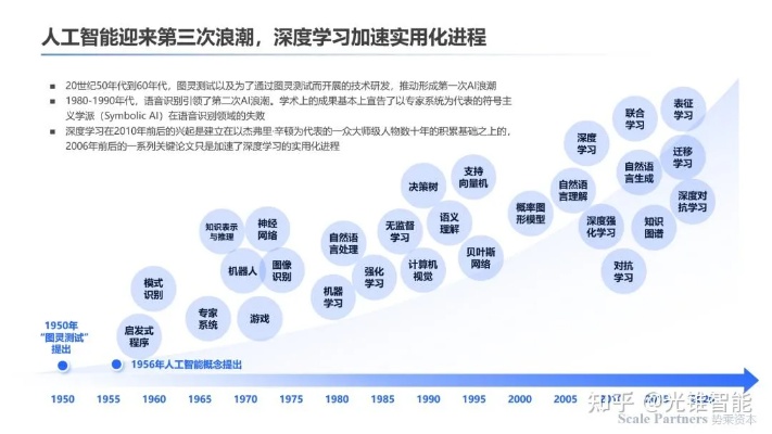 人工智能技术的起源 探索人工智能技术的来源和发展历程