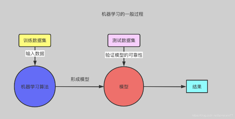 概率机器学习 探索概率模型在机器学习中的应用