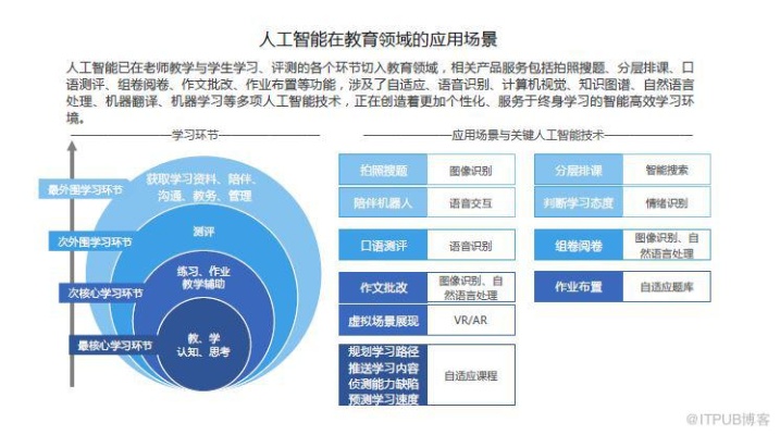 ai人工智能技术分类 深入解析ai技术的分类和应用场景