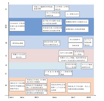 人工智能目录 探索人工智能的发展历程与未来趋势