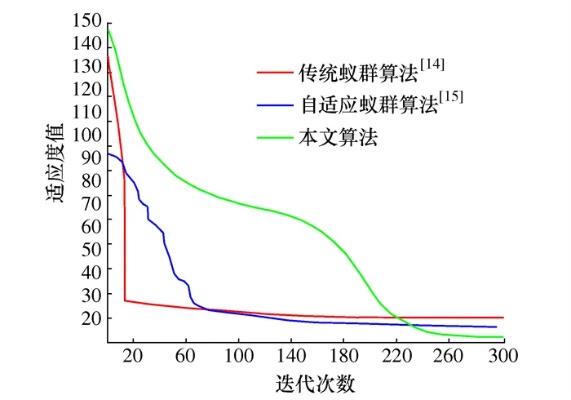 群智能算法蝴蝶算法 探究蝴蝶算法在群智能算法中的应用