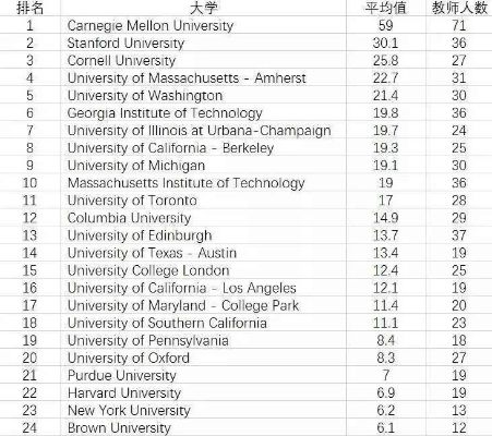 欧洲人工智能大学：培养未来智能科技领袖的摇篮