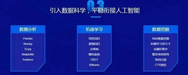 人工智能培训大概多少钱 了解人工智能培训的价格和课程内容