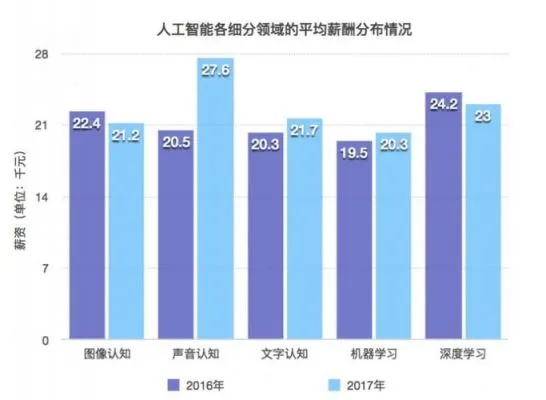 人工智能 1080 探索1080p分辨率在人工智能领域的应用