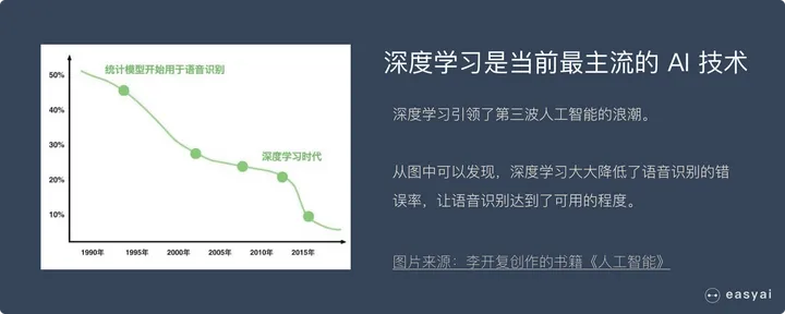 人工智能的本质与未来 探讨人工智能的本质、发展历程以及未来发展趋势