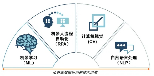 机器学习nlp 自然语言处理中的机器学习技术
