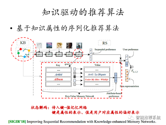 智能算法与推荐算法 探索智能化推荐系统的技术与应用