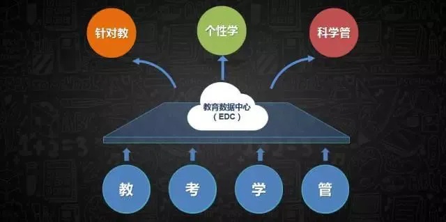 人工智能在教育行业 探究人工智能如何改变教育模式