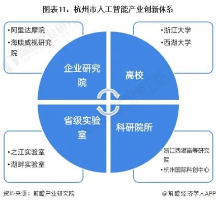 杭州人工智能 探索杭州人工智能产业发展现状