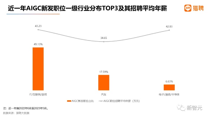 ai行业的就业 探讨ai行业就业现状和未来发展趋势