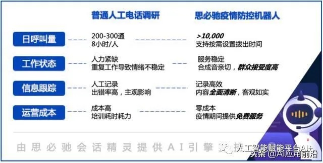 人工智能在新冠肺炎疫情中的应用 探讨人工智能在疫情监测、研究和救治方面的作用