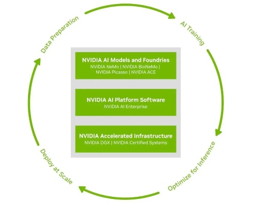 NVIDIA人工智能的应用与发展 探讨NVIDIA在人工智能领域的技术与前景