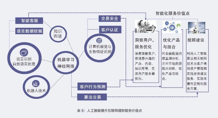 人工智能账目管理 如何利用人工智能技术进行账目管理