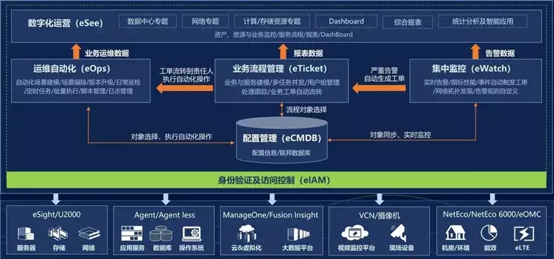 四川ai智能算法分析 探究四川地区ai智能算法的应用与发展