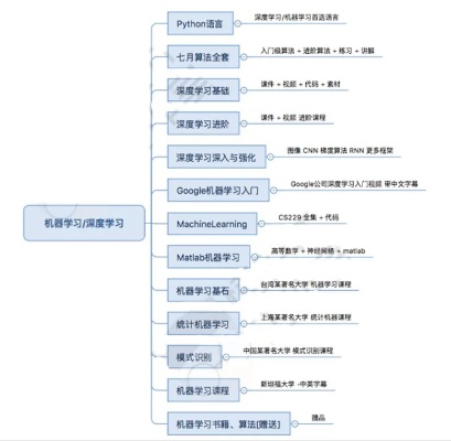 炼数成金机器学习视频 深入学习机器学习的必备视频