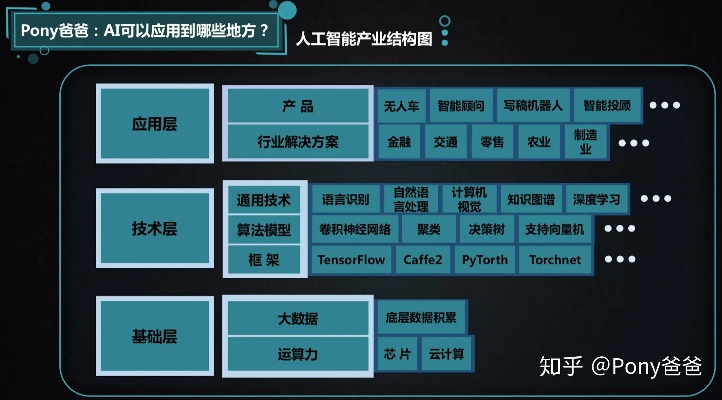 智能算法简介及其应用场景分析