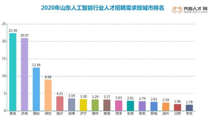 滨州人工智能招聘 寻找优秀的人才加入人工智能团队