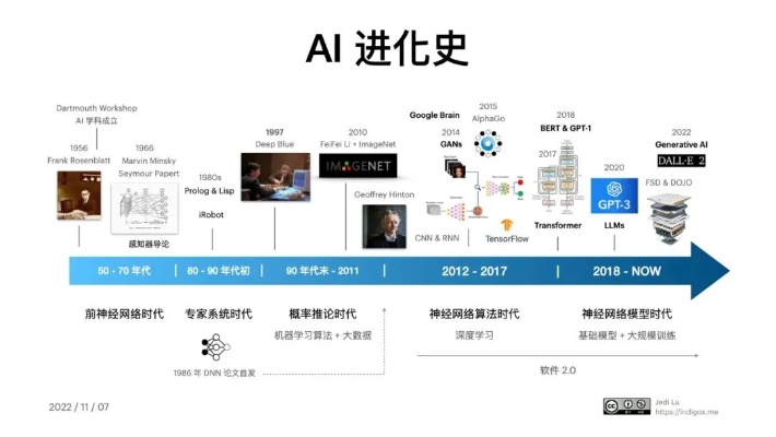 AI图形切割技术的应用与发展